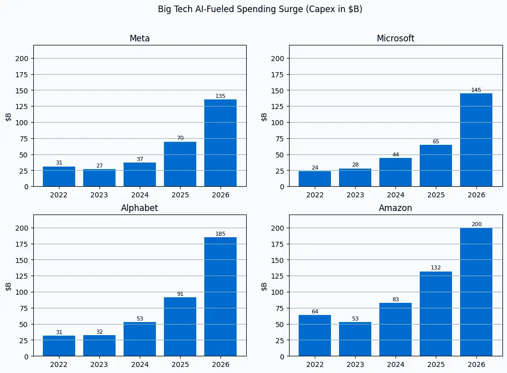 AI infrastructure capex