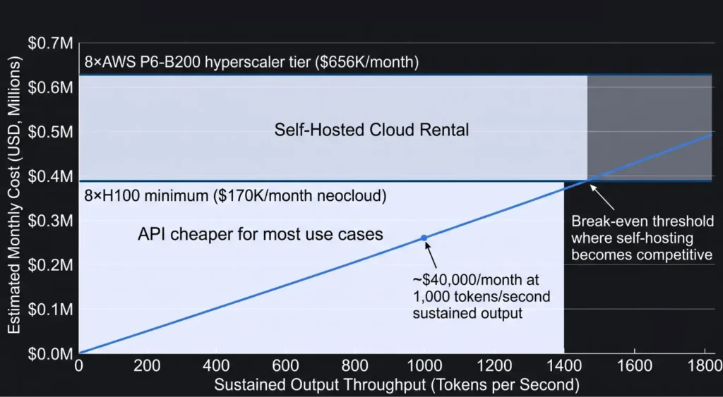Kimi K3: self-hosting vs. API cost at scale
